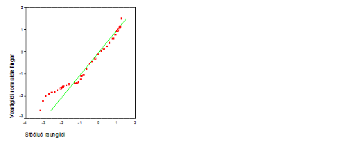 normalrit af neikvtt skekktri breytu